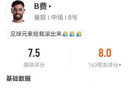 B费本场数据：3射两正打进1球，1次关键传球，19次丢失球权