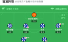 布莱顿2-2热刺，里沙利松建功，明特、阿亚里破门，范黑克乌龙