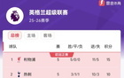 英超积分榜：曼联多赛一场升至第九，切尔西第六仅领先1分