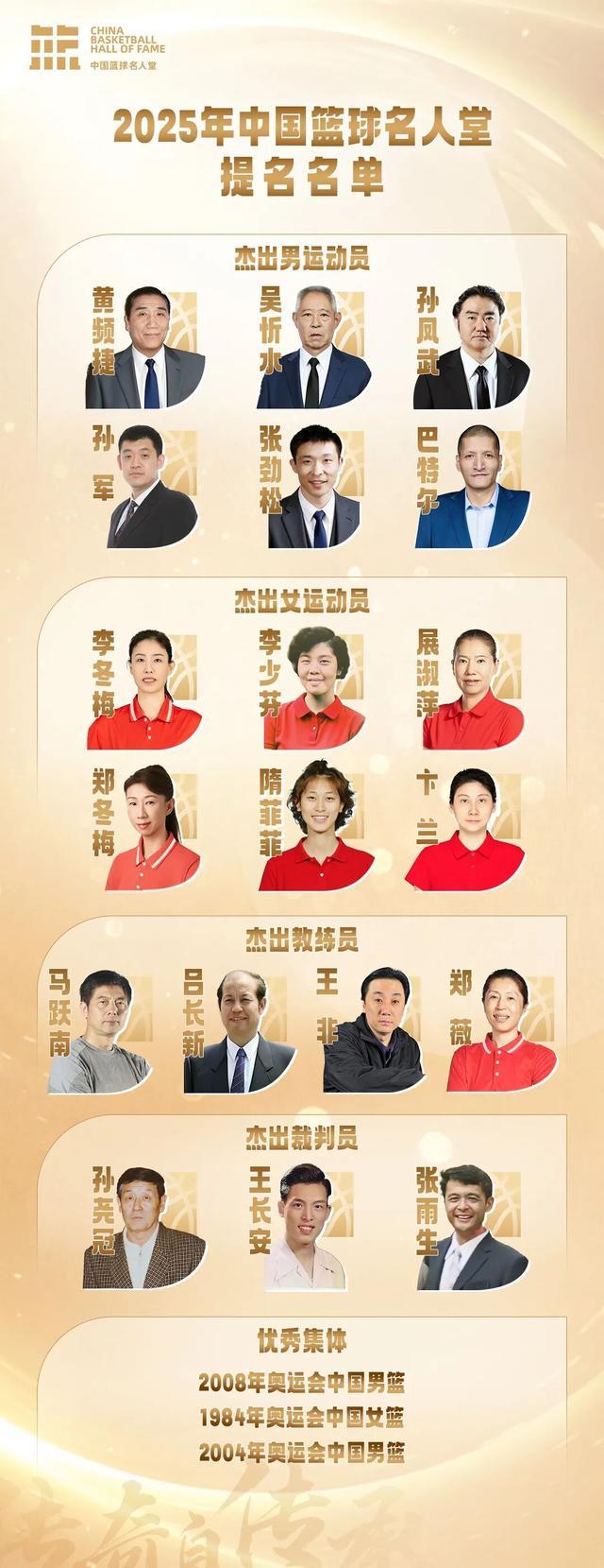 2025中国篮球名人堂提名名单公布 北京奥运中国男篮在列