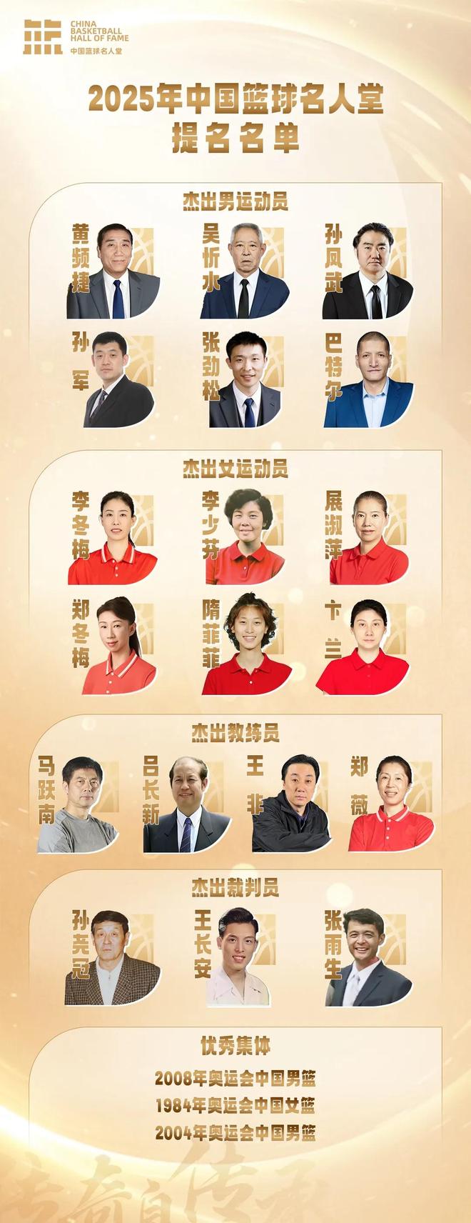篮协公示2025年名人堂提名：巴特尔、孙军领衔，08奥运男篮在列