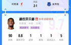 直播吧X咪咕体育|英超第5轮最佳：赫拉芬贝赫，执掌攻防转换的神!