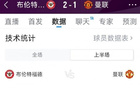 曼联1-2布伦特福德半场数据：射门10-4，射正4-4，得分机会2-4