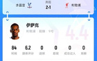 笑来自纽卡斯尔...标王伊萨克被球迷打4.4低分：拿他和哈兰德比？