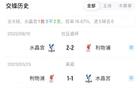 杠上了！水晶宫对利物浦近3场2胜1平保持不败 社区盾点球大战夺冠