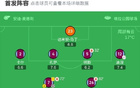 维拉3-1逆转富勒姆，沃特金斯破门，麦金、布恩迪亚建功