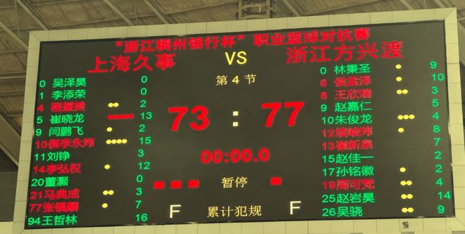 73:77！上海队4分憾负惨遭两连败，张镇麟虽然只有7分,但是进步了