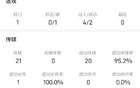 加纳乔全场数据：1次射门0次射正，传球成功率95.2%