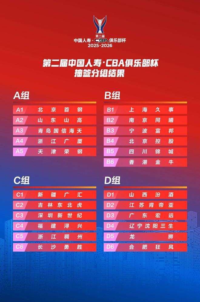 第二届中国人寿·CBA俱乐部杯抽签分组结果出炉