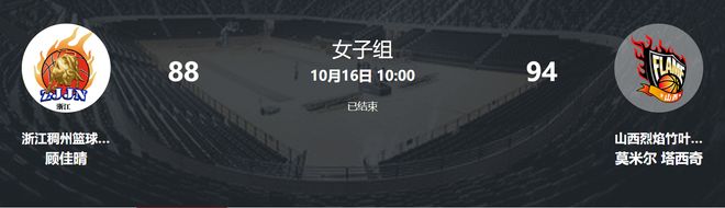 女篮又一大器晚成代表！轰33+7带队险胜 27岁被宫鲁鸣看中入一队