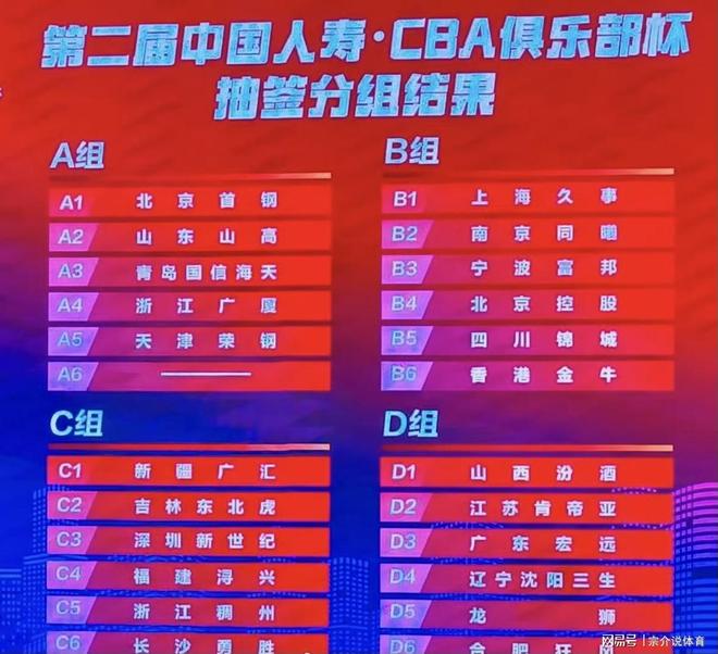 CBA宣布最新决定，辽宁广东进入死亡小组，杜锋杨鸣再决胜负