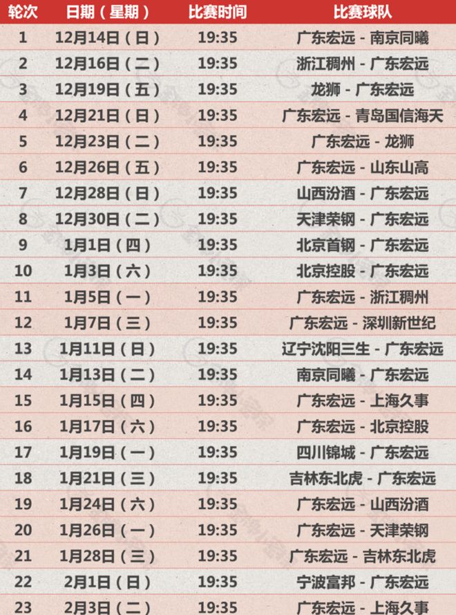 广东新赛季赛程公布！12月遇徐昕，元旦战北京，1月11号首遇辽宁