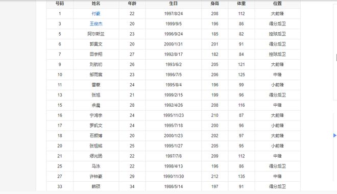 前八一男篮队员现状：2人失业，3人打野球，2人转型教练