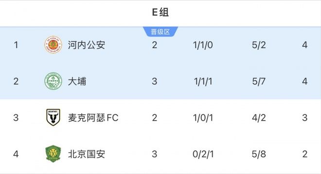 一場(chǎng)3-3！揪出北京國(guó)安5大“水貨” 2人屬中乙水平 拉米羅難留任