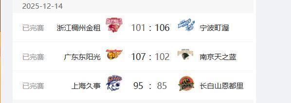 CBA14日比赛综述：郭昊文42分生涯新高，浙江加时输宁波