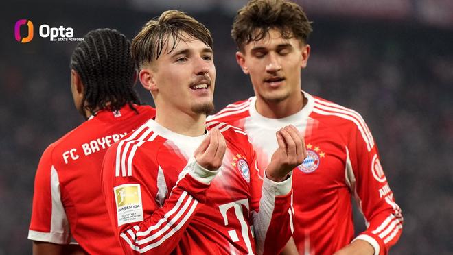 拜仁隊史第一人，未滿18歲的卡爾已在德甲直接參與5球