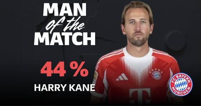 打入反超进球，凯恩当选莱比锡vs拜仁全场最佳球员