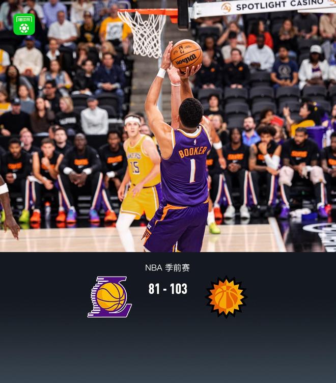 太阳103-81大胜湖人，布克24+7，里夫斯20分