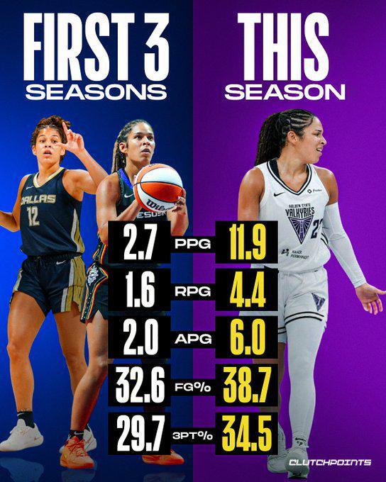 美媒：伯顿是今年 WNBA 进步最快的球员