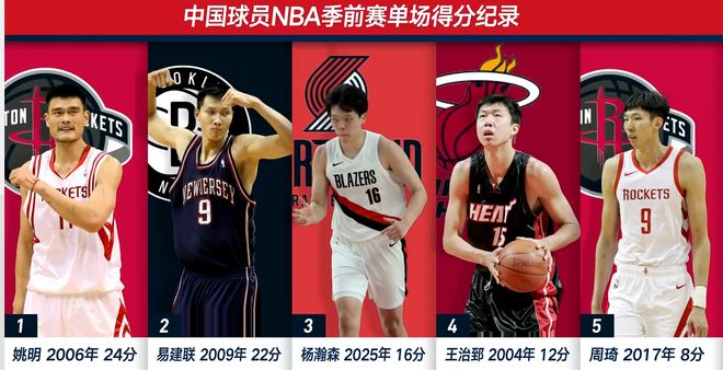 杨瀚森9+6历史第三，库里28分波杰姆9中1，首发五人上双