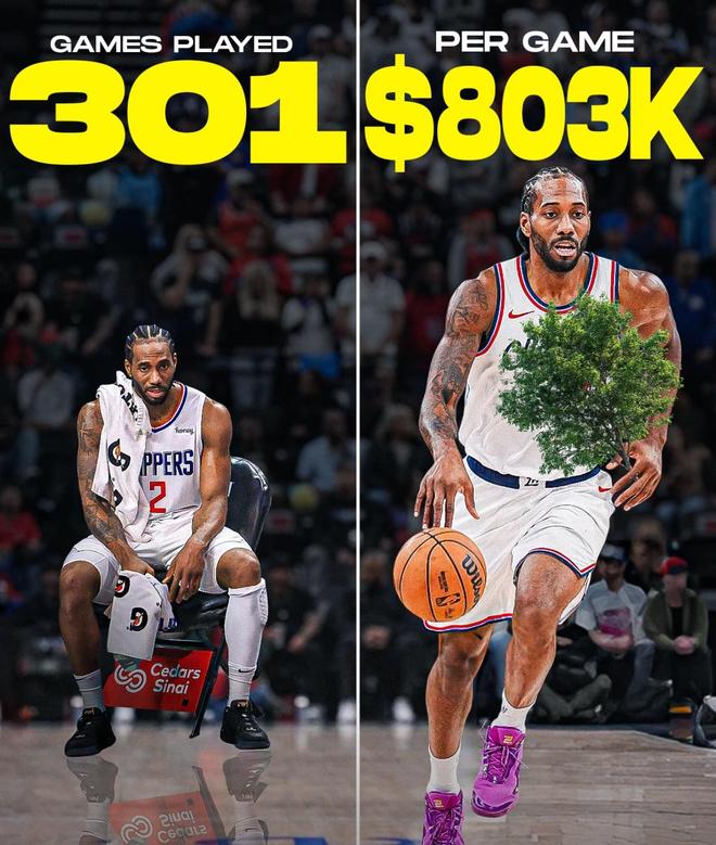 美媒：伦纳德在快船打了301场比赛，场均净赚80.3万美元