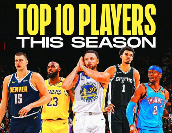 美媒公布NBA现役巨星TOP10：杜兰特8库里5湖人成唯一双核入选球队