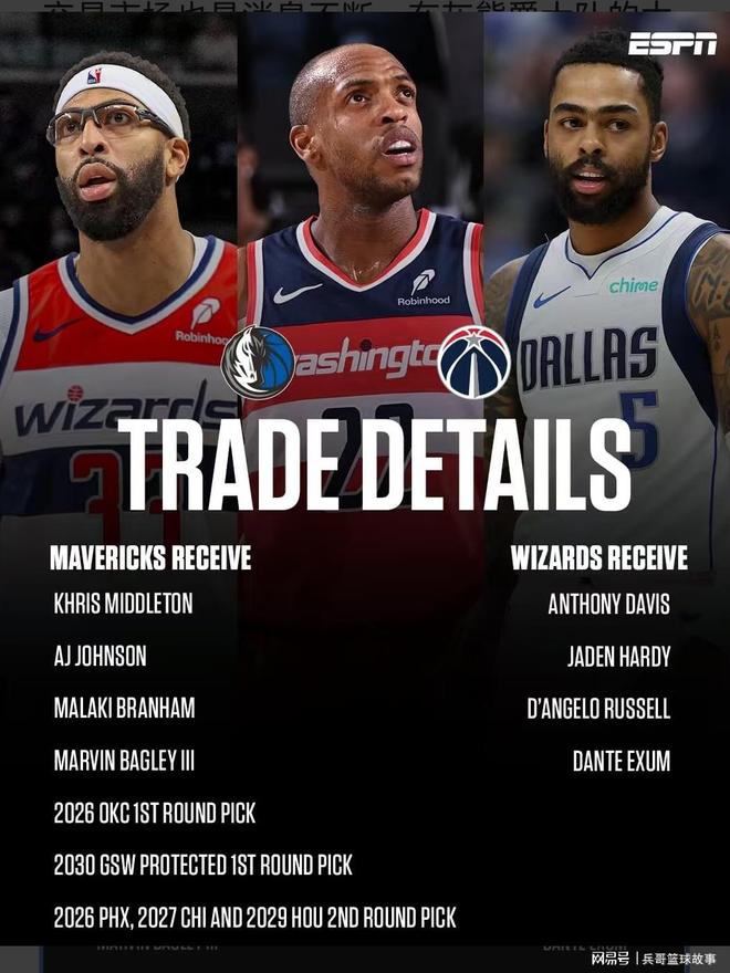 来了！浓眉哥交易到奇才，保罗加盟猛龙，字母哥下家3选1