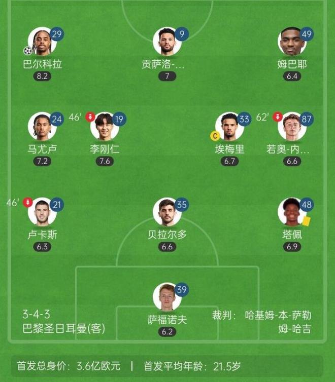 体能分胜负❓塔帅联赛拒轮换vs巴黎全轮换，枪手两头顾两头空！