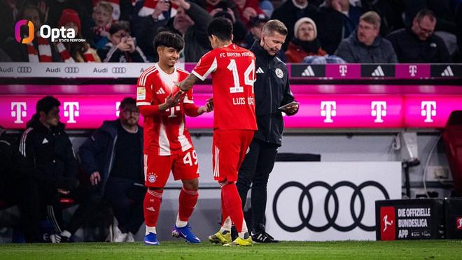 梅孔迎一線隊首秀，拜仁本賽季德甲使用7名U20球員破紀錄