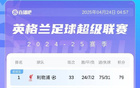 英超积分榜：枪手8轮不败先赛距榜首12分，利物浦本轮不败即夺冠