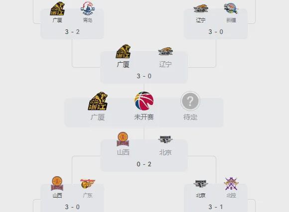 总决赛对位出炉！CBA3消息：篮协回复申诉，杨鸣下课悬念揭开