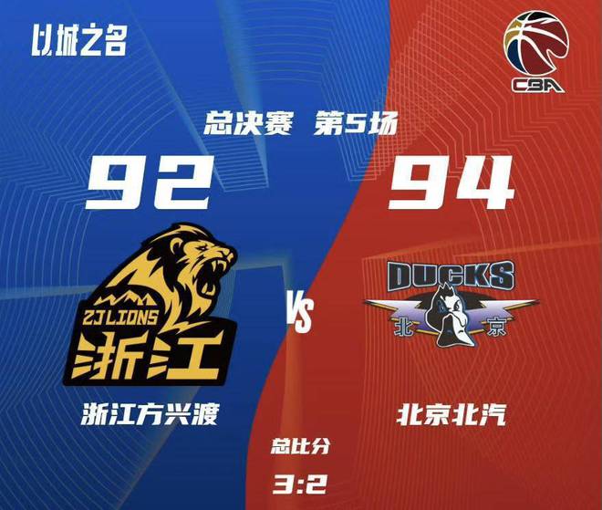 拒绝“绅士横扫”，北京男篮还不想放弃