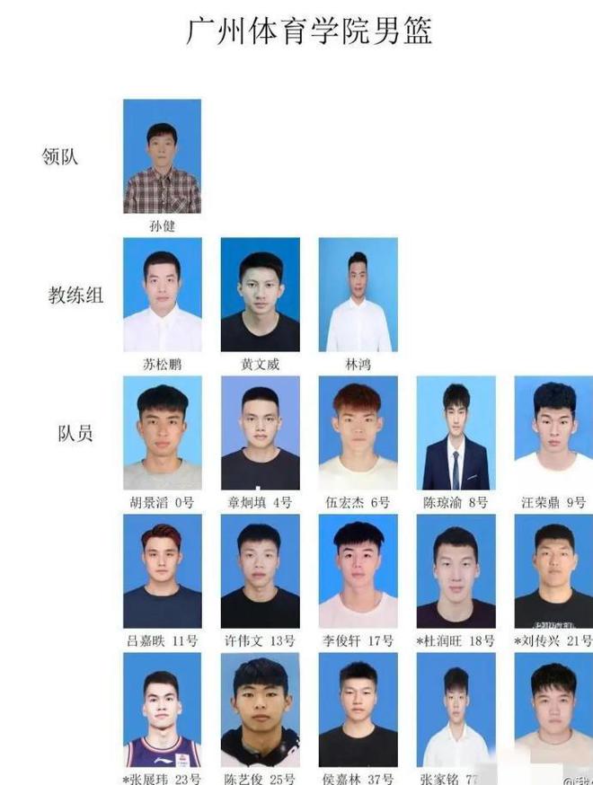 广东队球员动向！两将出战体院杯 杜润旺和刘传兴成队友