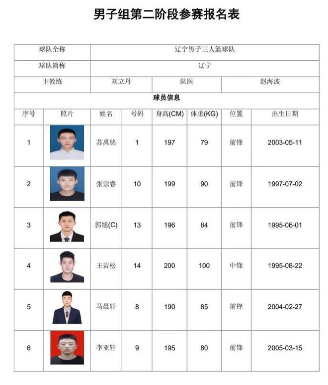 好久不见！辽篮旧将出战全运三人篮球 郭士强曾给过他机会