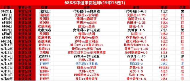 拜仁提前出线！周六016世俱杯前瞻：马梅洛迪日落vs多特蒙德