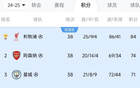 比你牛还比你豪！英超前四：冠军狂砸3亿，亚军2亿，3/4名也上亿