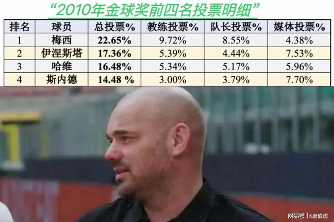 斯内德的抱怨值得同情吗？金球奖究竟是双标还是注重公正