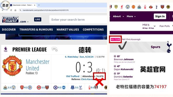 世界第一足球联赛：英超上座分析(2024-25赛季)