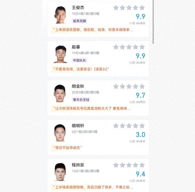 中国男篮开门红多人评分过9，仅胡明轩3分，球迷：带你不如带徐杰