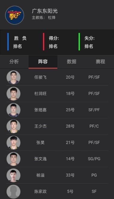 广东队夏季联赛大名单出炉！仅11人出战 杜锋重用国青四将