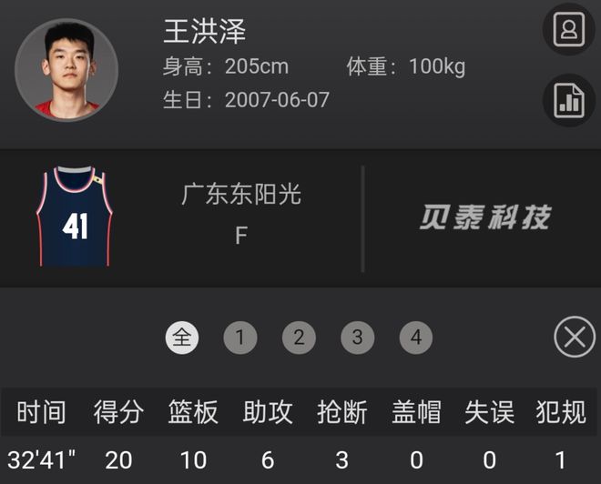 广东76-63青岛迎2喜2忧！王洪泽逐步成长，杜锋用人再遭质疑！