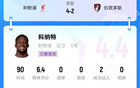 进入合同年！科纳特首轮“灾难表现”，吧友评分4.4分全队最低