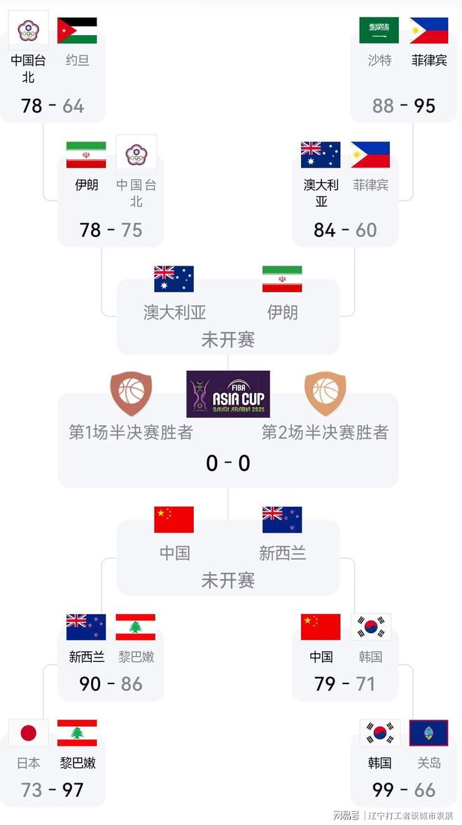 没有辽宁男篮球员入选国家队，在亚洲杯上的中国男篮反而表现更好