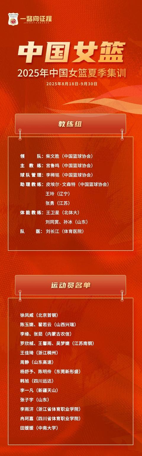 中国女篮公布夏季集训名单