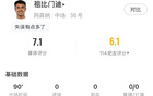 谁值谁亏？曼联、枪手新援表现对比：约克雷斯遭批，库尼亚获称赞