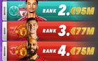 双红会！今夏英超TOP5引援：维尔茨1.25亿欧第1 利物浦2人曼联3人