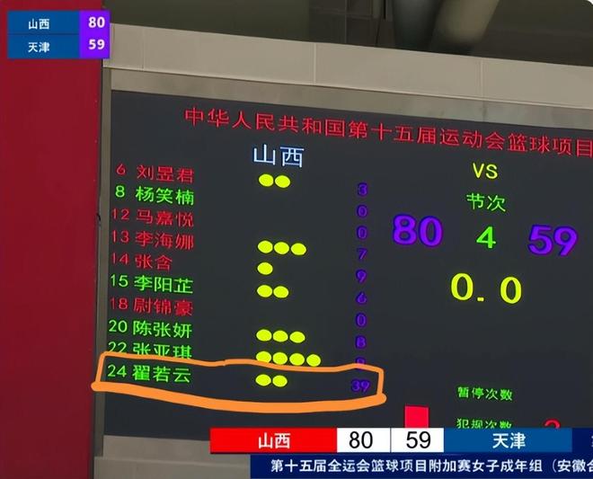 山西女篮大胜天津锁定12强！翟若云39+9独扛一队 宫鲁鸣眼光真毒