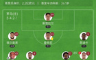 开门红！罗马1-0博洛尼亚 韦斯利制胜 因莫比莱伤退泪洒赛场