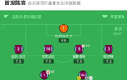 伯恩利2-0桑德兰取英超首胜，库伦、杰登-安东尼相互传射建功