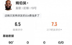 姆伯莫本场数据：2关键传球1解围&13次丢失球权，评分6.5